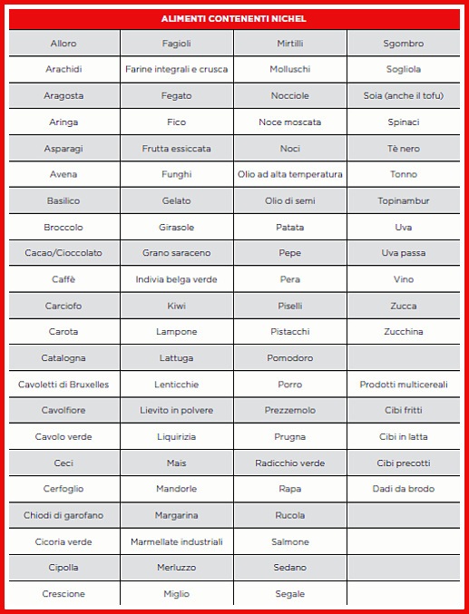 Alimenti che contengono nichel: lista dei cibi ed esempio di dieta